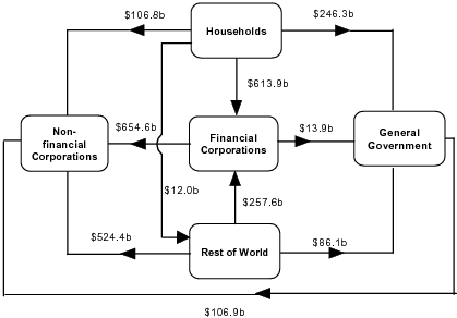 Diagram: At end of June Quarter 2011