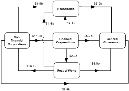 Diagram: During June Quarter 2011