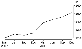 Graph: Household net borrowing and debt to liquid asset ratio