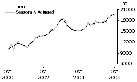 Graph: Refinancing