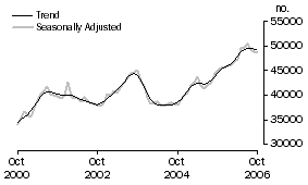 Graph: Banks