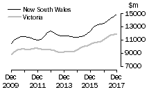 Graph: New South Wales and Victoria