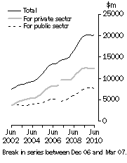 Graph: Value of work done Volume terms Trend estimates