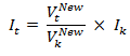 Equation: Value aggregate price relative with period k as denominator. 