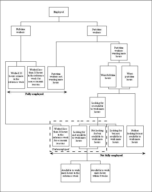 Disgram 5.3. ABS underemployment framework