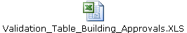 Validation_Table_Building_Approvals.XLS