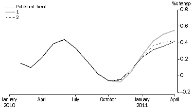 Graph: What_if_graph