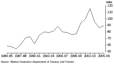 Graph: Rural Commodity Prices, Western Australia