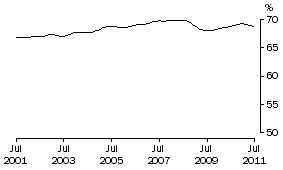 Graph: Males