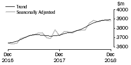 Graph: Other retailing