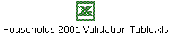 Households 2001 Validation Table.xls