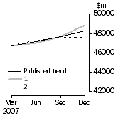 Graph: What If Company gross operating profits (current prices)