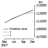 Graph: What If Inventories (chain volume measures)