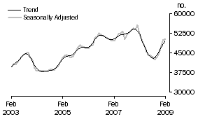 Graph: Banks