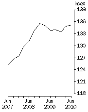 Graph: Final Stage, Base 1998-99 = 100.0