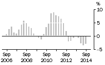 Graph: Engineering