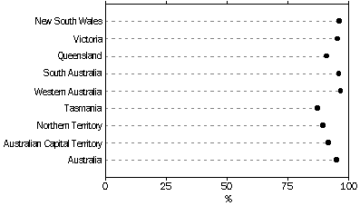 Graph 9 - Motor vehicle theft, reporting rates