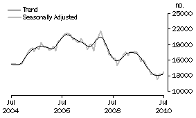 Graph: Refinancing