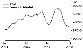 Graph: Banks