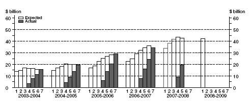 Graph: Buildings and Structures