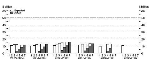 Graph: Manufacturing