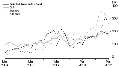 Graph: MINERAL EXPLORATION, Original series