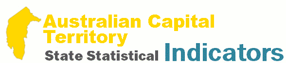 Australian Capital Territory Indicators banner