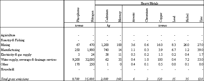 Image: Selected substance emissions 2004-0