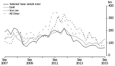 Graph: MINERAL EXPLORATION, Original series