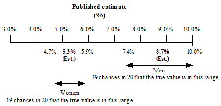 Diagrammatic representation of text above. 