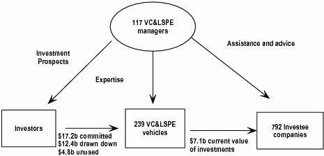 Diagram: Overview