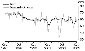 Graph: Japan