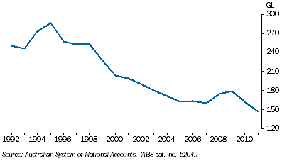 Graph: 7.25 Crude Oil, Economically demonstrated resources—as at 30 June