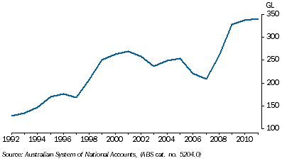 Graph: 7.27 Condensate, Economically demonstrated resources—as at 30 June