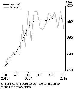 Resident returns, Short-term