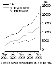 Graph: Value of work done Volume terms Trend estimates