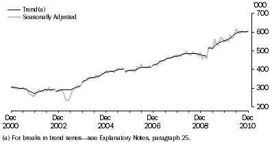 Graph: SHORT-TERM RESIDENT DEPARTURES, Australia