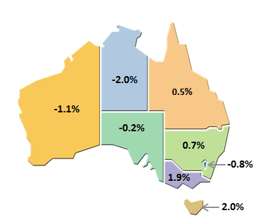 Diagram: Graph shows STATE FINAL DEMAND Quarterly Volumemeasures Seasonally adjusted