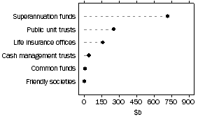 Graph: Life insurance offices