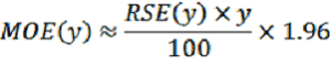 Formula used to calculate 95% Margin of Error of a proportion