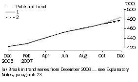 Graph: What if...?  Revisions to Trend Estimates (a)