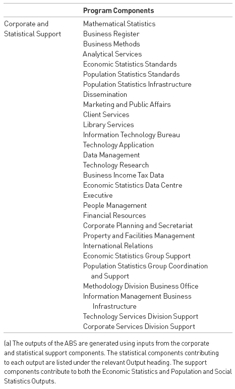 Image: ABS program structure (continued)