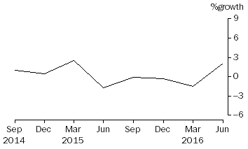 Graph: Friendly societies