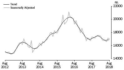 Graph: Graph shows number of owner occupied dwellings refinanced