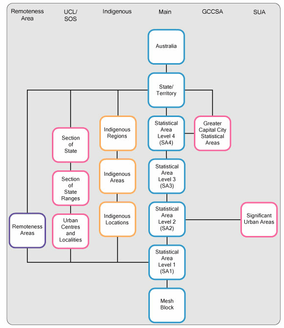 Diagram: DIAGRAM 1. ASGS ABS STRUCTURES