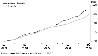 Graph: Wage price index, Total hourly rates of pay excluding bonuses—Retail trade