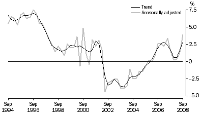 Graph: Household saving ratio, Current prices