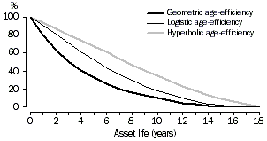 Graph: Ace-price functions