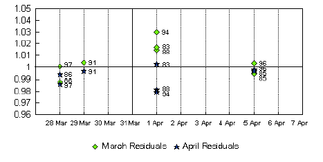 Graph A1: New South Wales