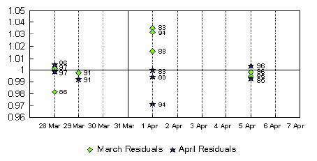 Graph A2: Victoria